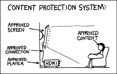 Content protection